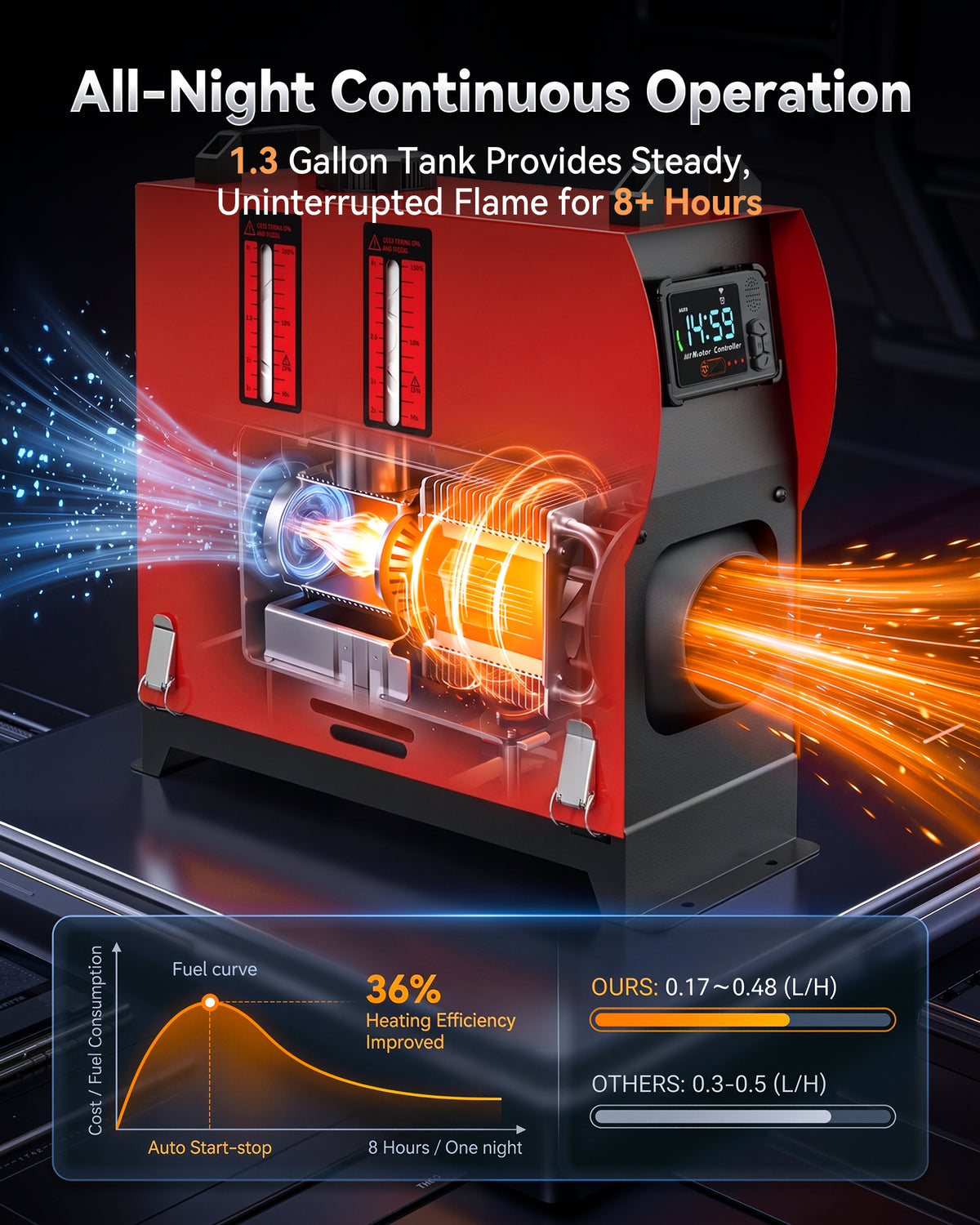 Tehanld 8KW Diesel Heater, 12V/24V All-in-One Portable Air Heater