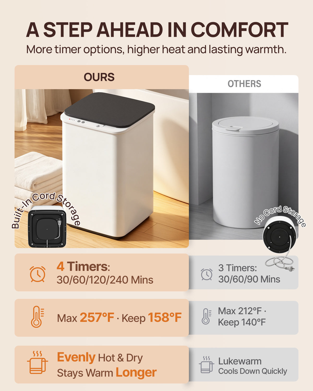 Towel Warmer Bucket for Bathroom Fits 3 Oversized Towels, Black | 5-6 Towels, 4-Timer, 360° Fast Heating, Fragrance Tray, Auto Shut-Off, ETL&FCC, Triple Overheat Protection, Child Lock
