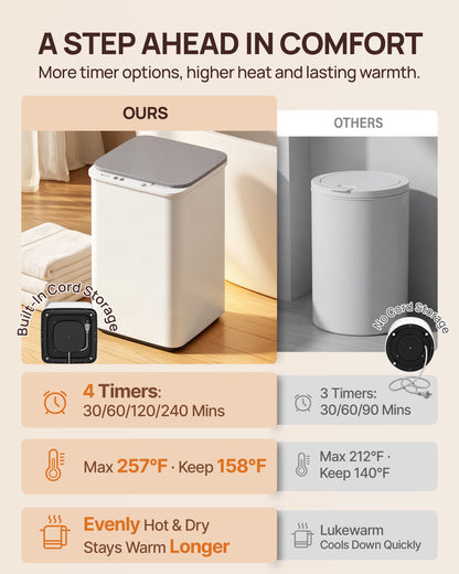 Towel Warmer Bucket for Bathroom Fits 3 Oversized Towels, Gray | 5-6 Towels, 4-Timer, 360° Fast Heating, Fragrance Tray, Auto Shut-Off, ETL&FCC, Triple Overheat Protection, Child Lock