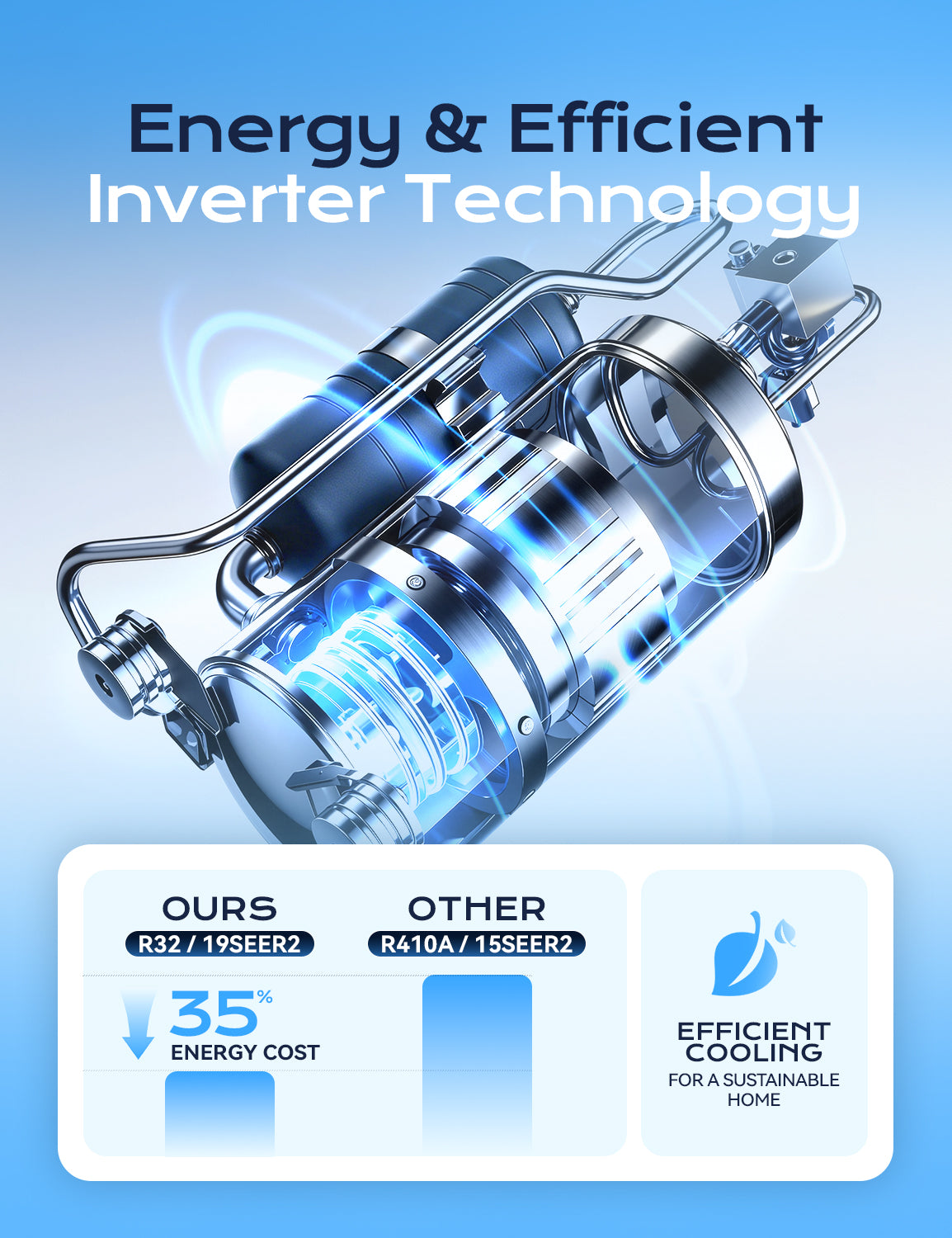 Mini Split Ac/Heating System - 18000 BTU Mini Split Air Conditioner with Heat Pump, 19 SEER2 230V Energy Efficient AC Unit Up to 1250 Sq.Ft, Complete Installation Kit