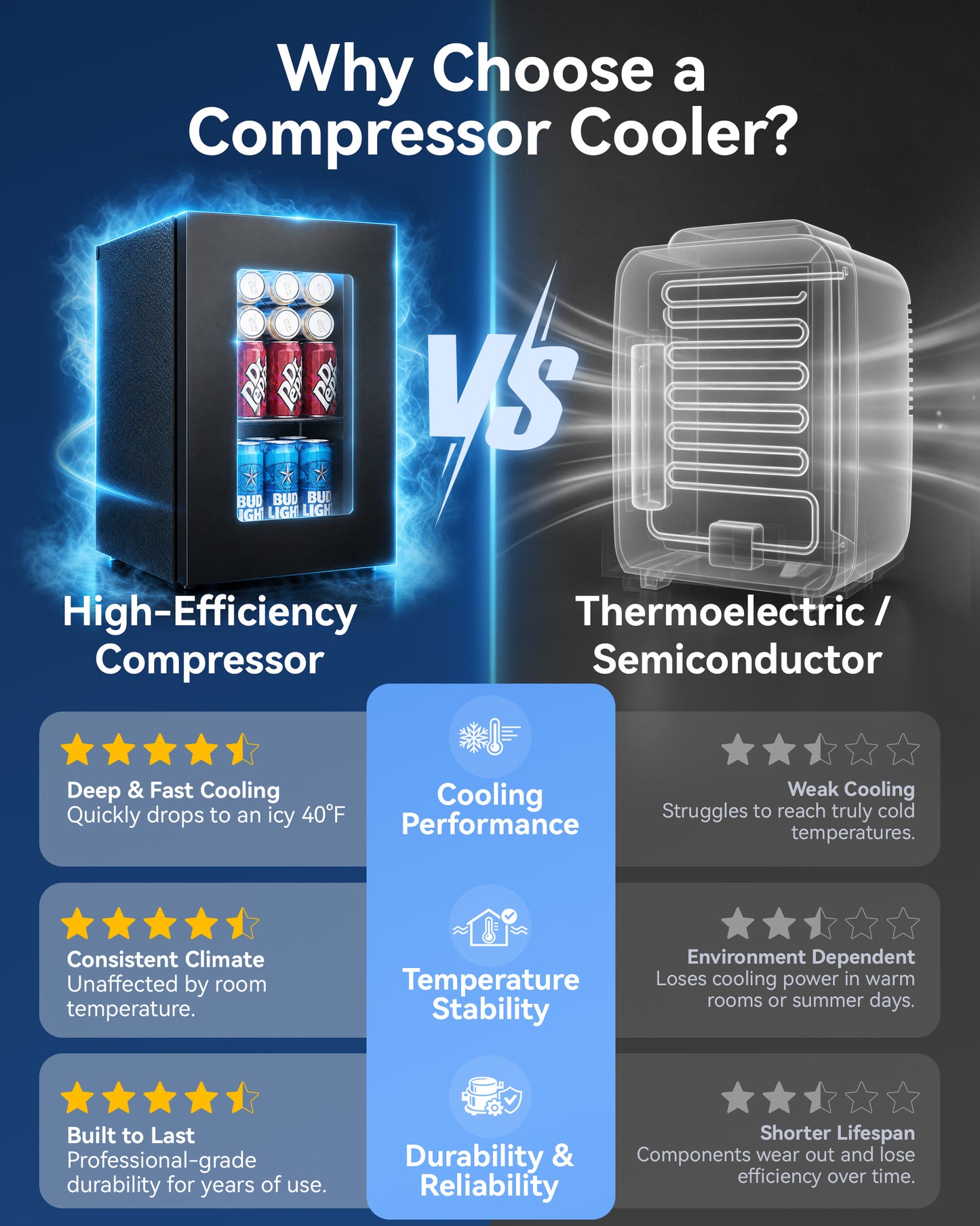 Tehanld 0.6 Cu.ft Beverage Cooler, Compressor Mini Fridge with Glass Door, Small Beverage Refrigerator 40-61°F Adjustable Temperature, Freestanding Soda Beer Fridge for Office, Bedroom, Black