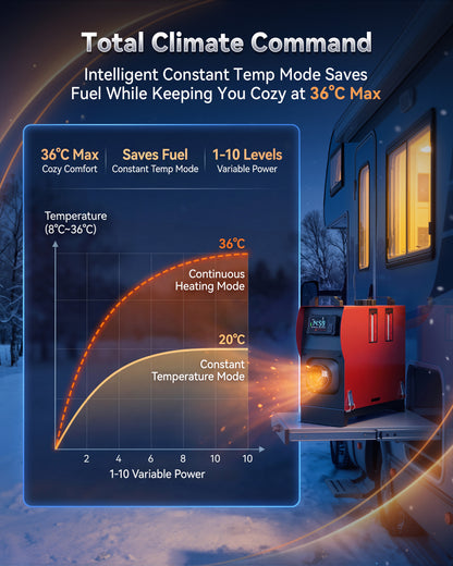 Tehanld 8KW Diesel Heater, 12V/24V All-in-One Portable Air Heater