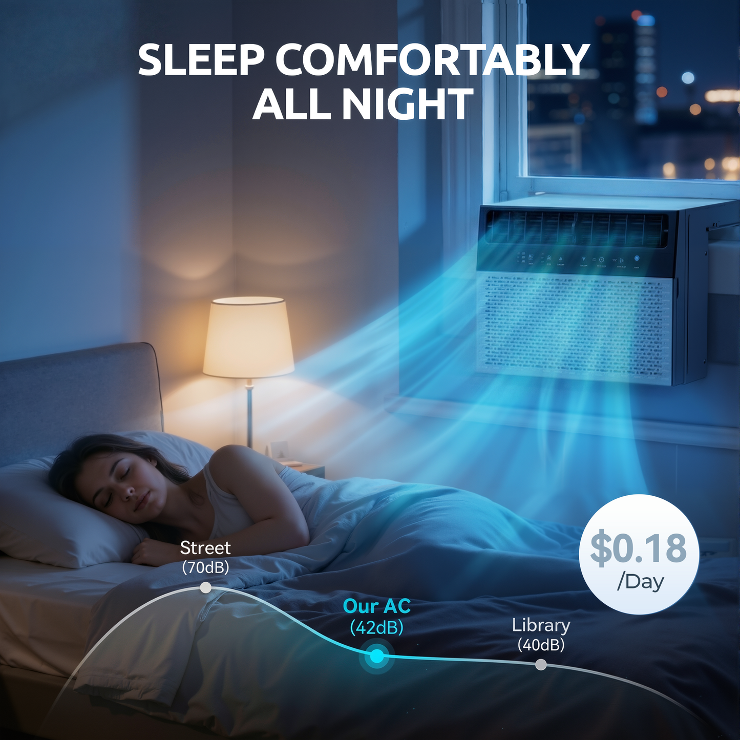 Tehanld 10,000 BTU U-Shaped Smart Inverter Window Air Conditioner,450 Sq.Ft Cooling Capacity, Ultra Quiet Operation, Open Window Flexibility with full view, Energy Saving,Remote Control