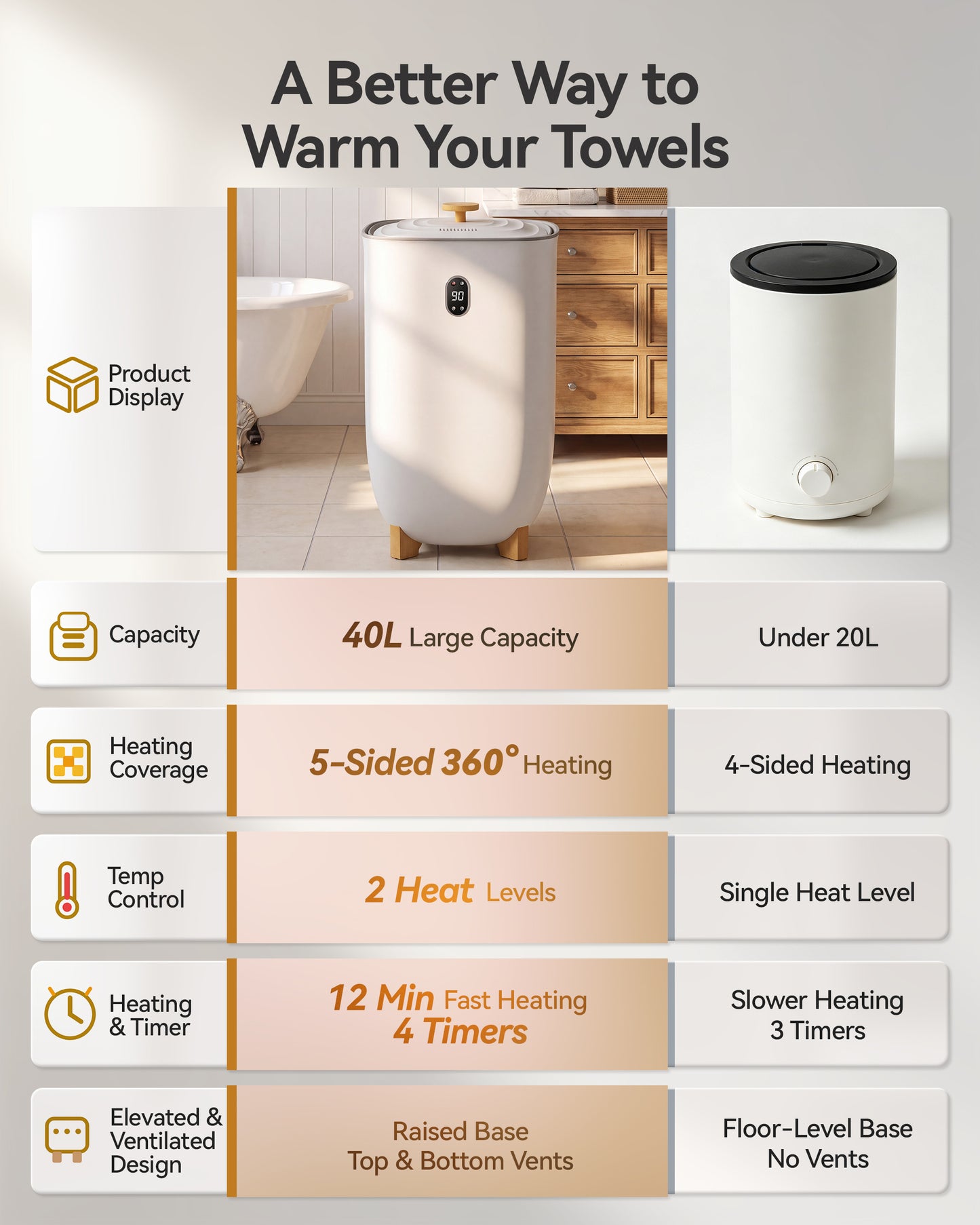 Towel Warmer, 40L Towel Warmers for Bathroom Features 2 Heat Settings, Higher Temperatures and Quicker Heating of Towels, Bathrobes and Blankets, Ideal for Home Spa, Natural Grain